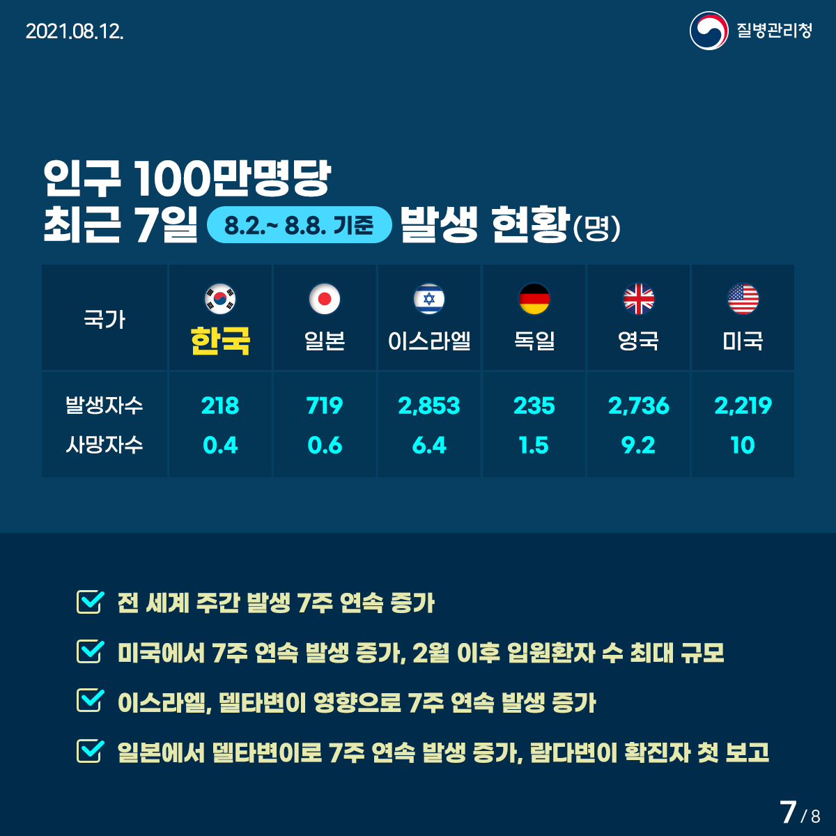 7페이지